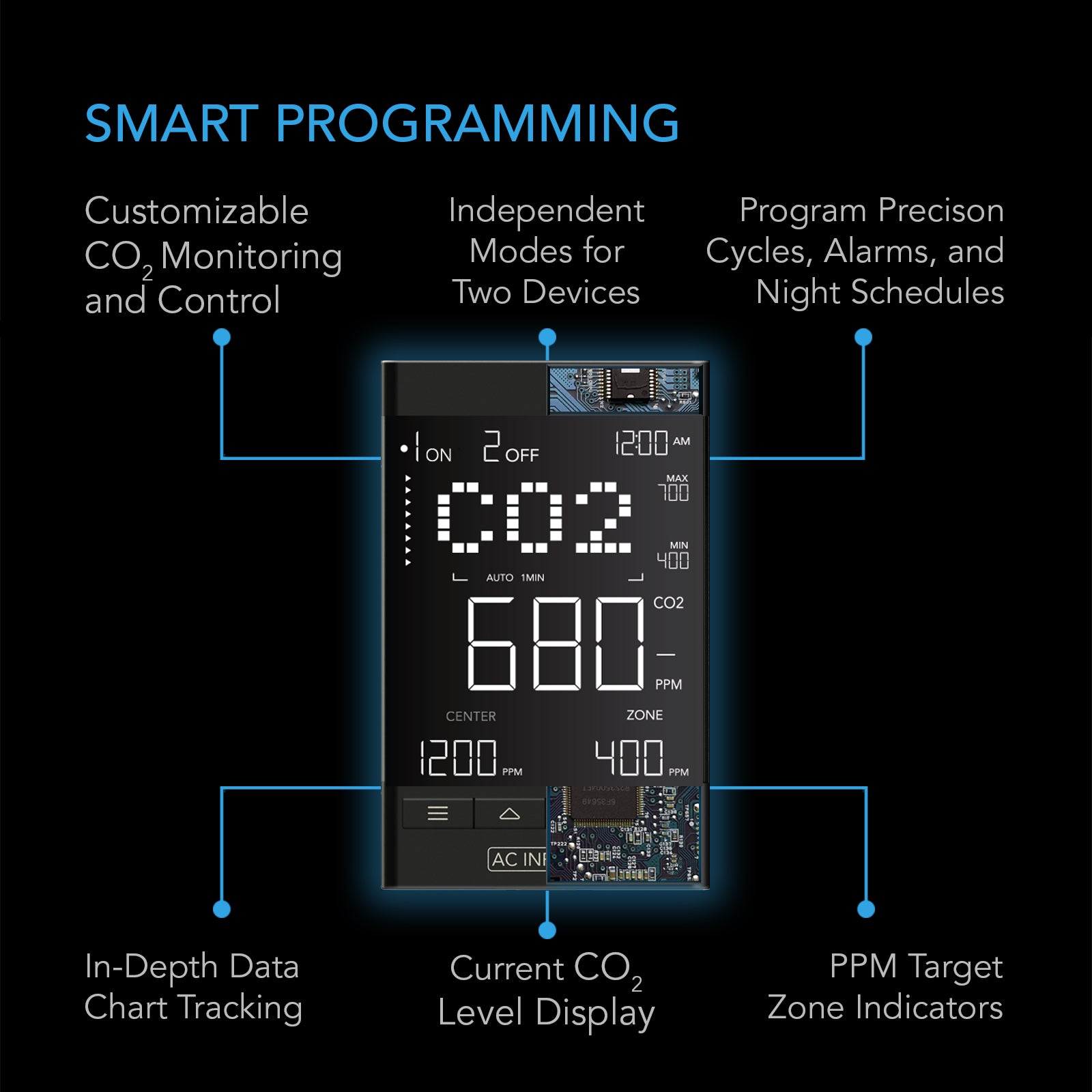AC Infinity CO2 Controller, Smart Outlet Carbon Dioxide Monitor for CO2 Regulators and Inline Fans - Midwest Grow LLC