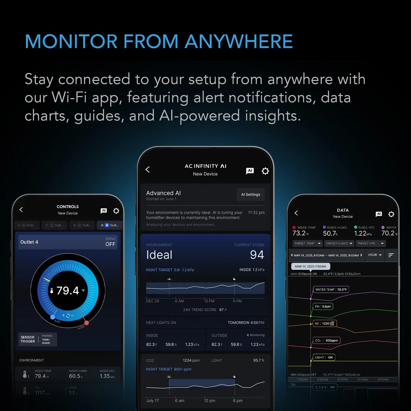 AC Infinity OUTLET AI+ Environment Controller, Smart WiFi Outlets, Dual-Zone Temperature Humidity, AI Targeting, Dynamic ON/OFF Programming, Expandable Sensors, Individual Control 8-Plugs, 1800W - Midwest Grow LLC