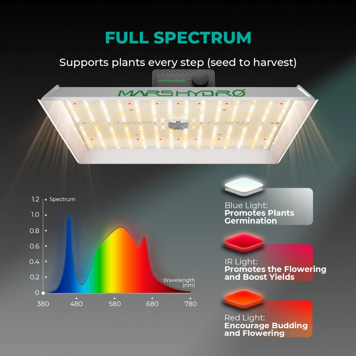 Mars Hydro TSL 2000 300W Dimmable Full Spectrum LED Grow Light - Midwest Grow LLC