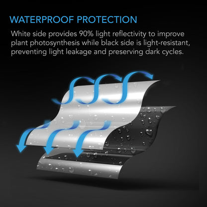 AC Infinity Black and White Panda Film, Waterproof Reflective Sheet, 10 x 25 ft. - Midwest Grow LLC