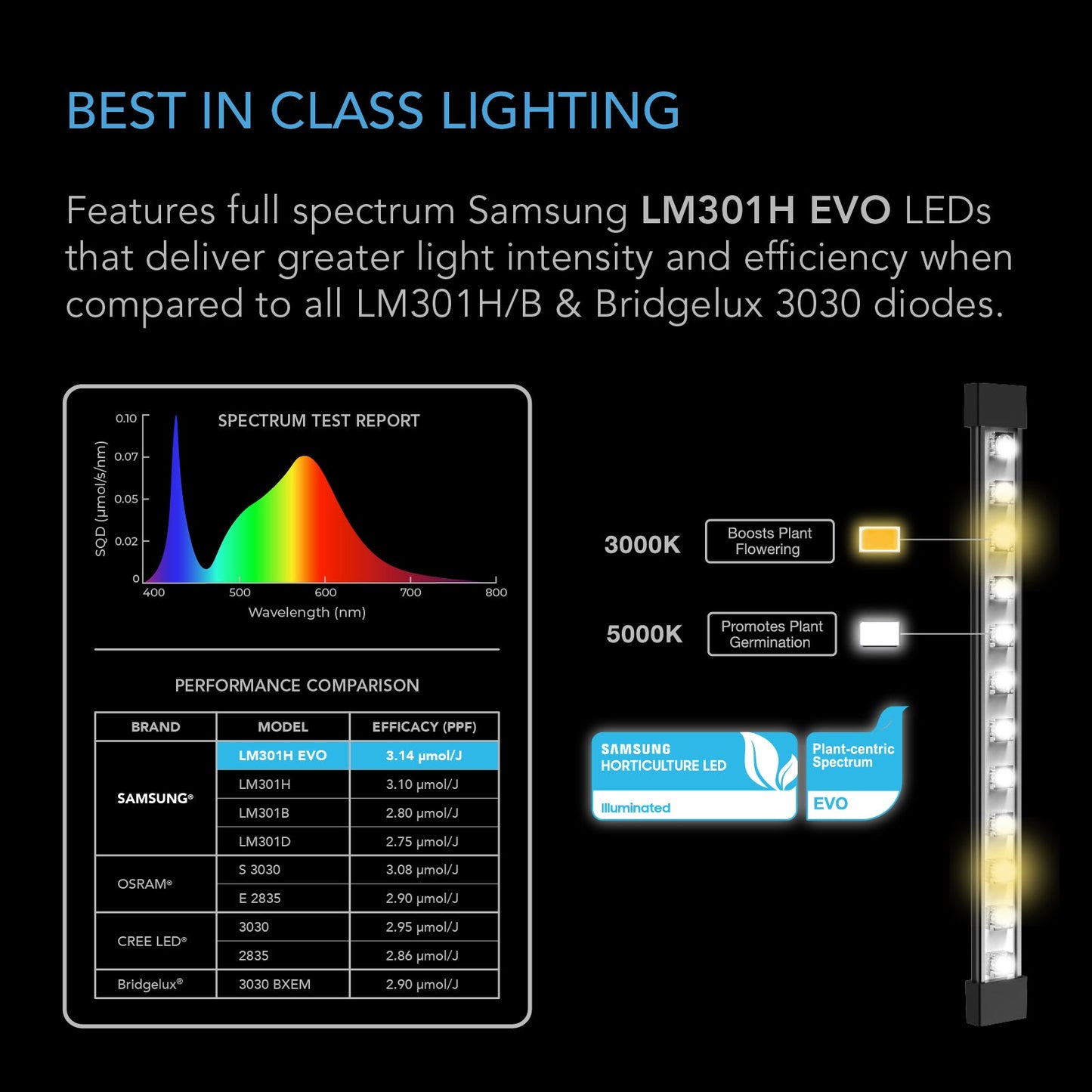 AC Infinity IONBEAM S11, Full Spectrum LED Grow Light Bars, Samsung LM301H, 11-Inch - Midwest Grow LLC