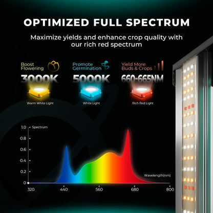 Mars Hydro FC3000-EVO 300W Smart Grow System Samsung LM301H LED Grow Light - Midwest Grow LLC