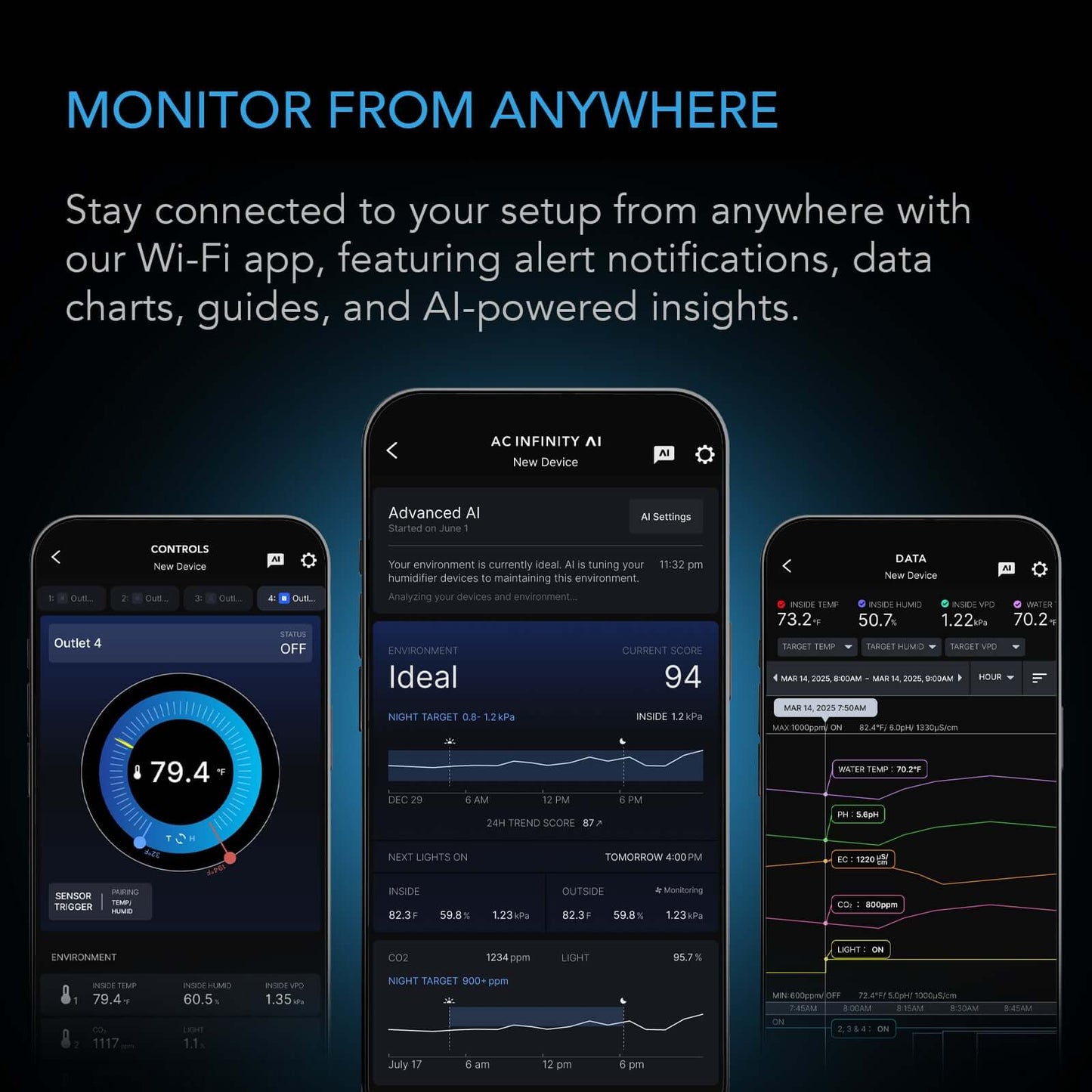 AC Infinity OUTLET AI Environment Controller, Smart WiFi Outlets, Dual-Zone Temperature Humidity, AI Targeting, Dynamic ON/OFF Programming, Expandable Sensors, Individual Control 4-Plugs, 1800W - Midwest Grow LLC
