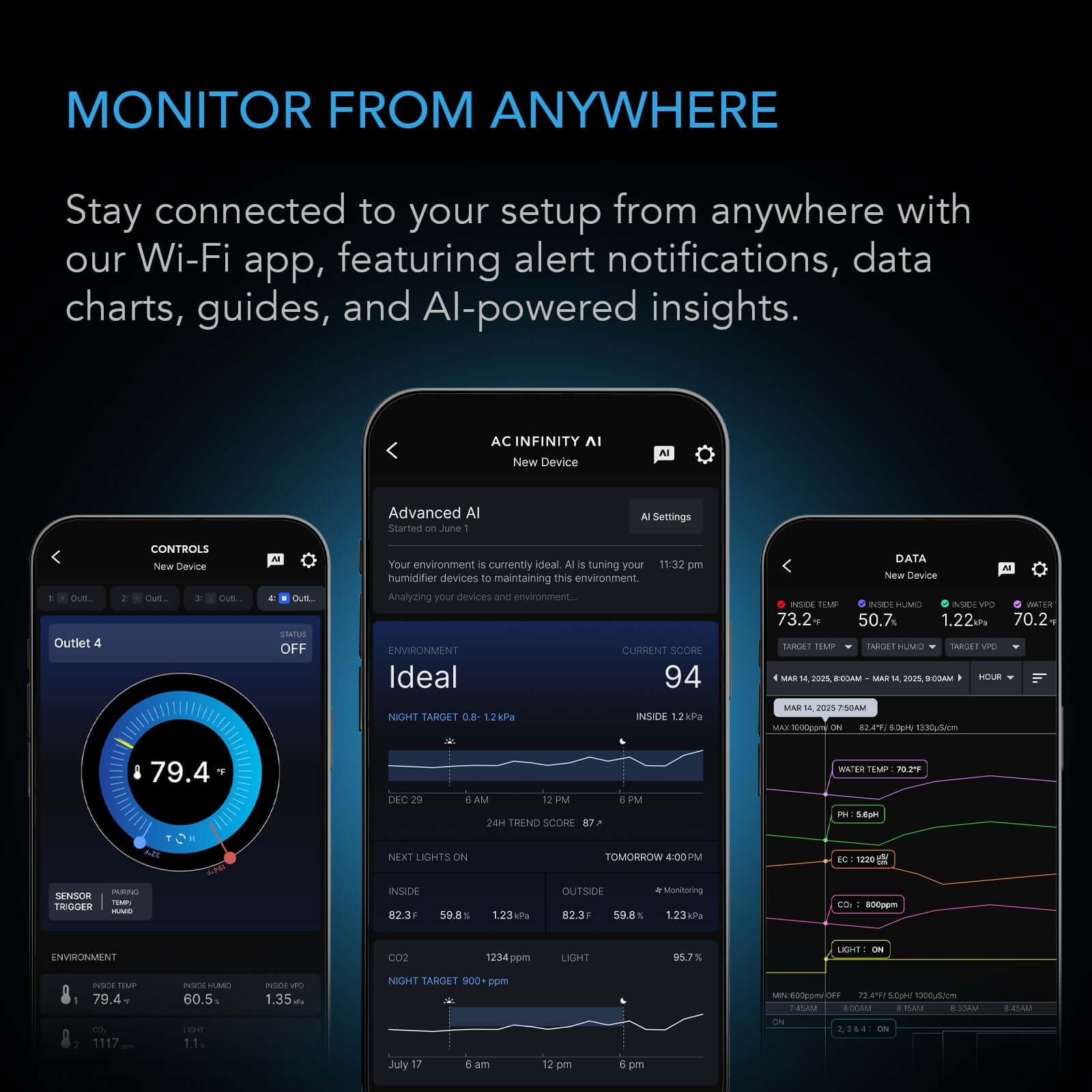 AC Infinity OUTLET AI Environment Controller, Smart WiFi Outlets, Dual-Zone Temperature Humidity, AI Targeting, Dynamic ON/OFF Programming, Expandable Sensors, Individual Control 4-Plugs, 1800W - Midwest Grow LLC
