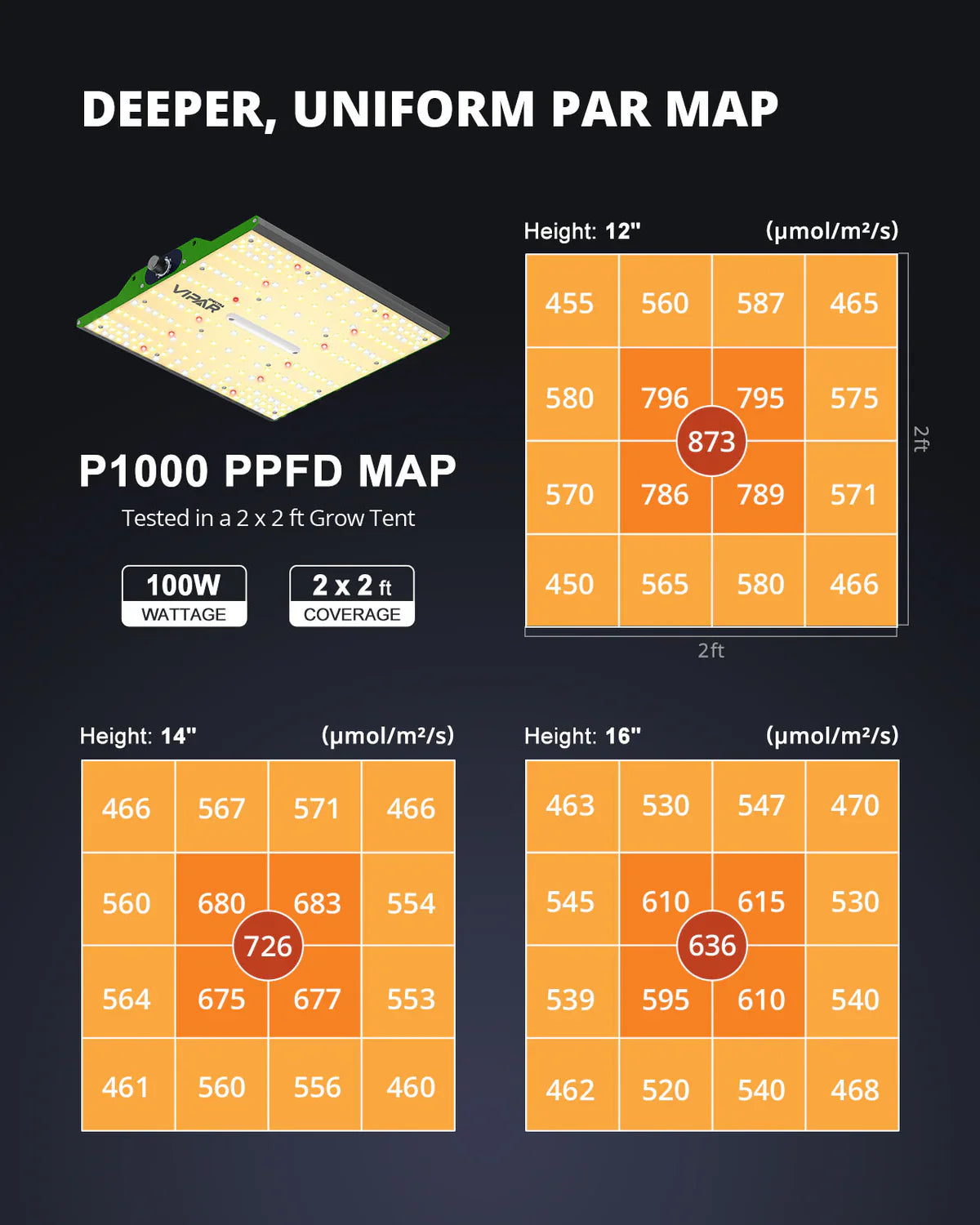 ViparSpectra P1000 100W Infrared Full Spectrum LED Grow Light - Midwest Grow LLC