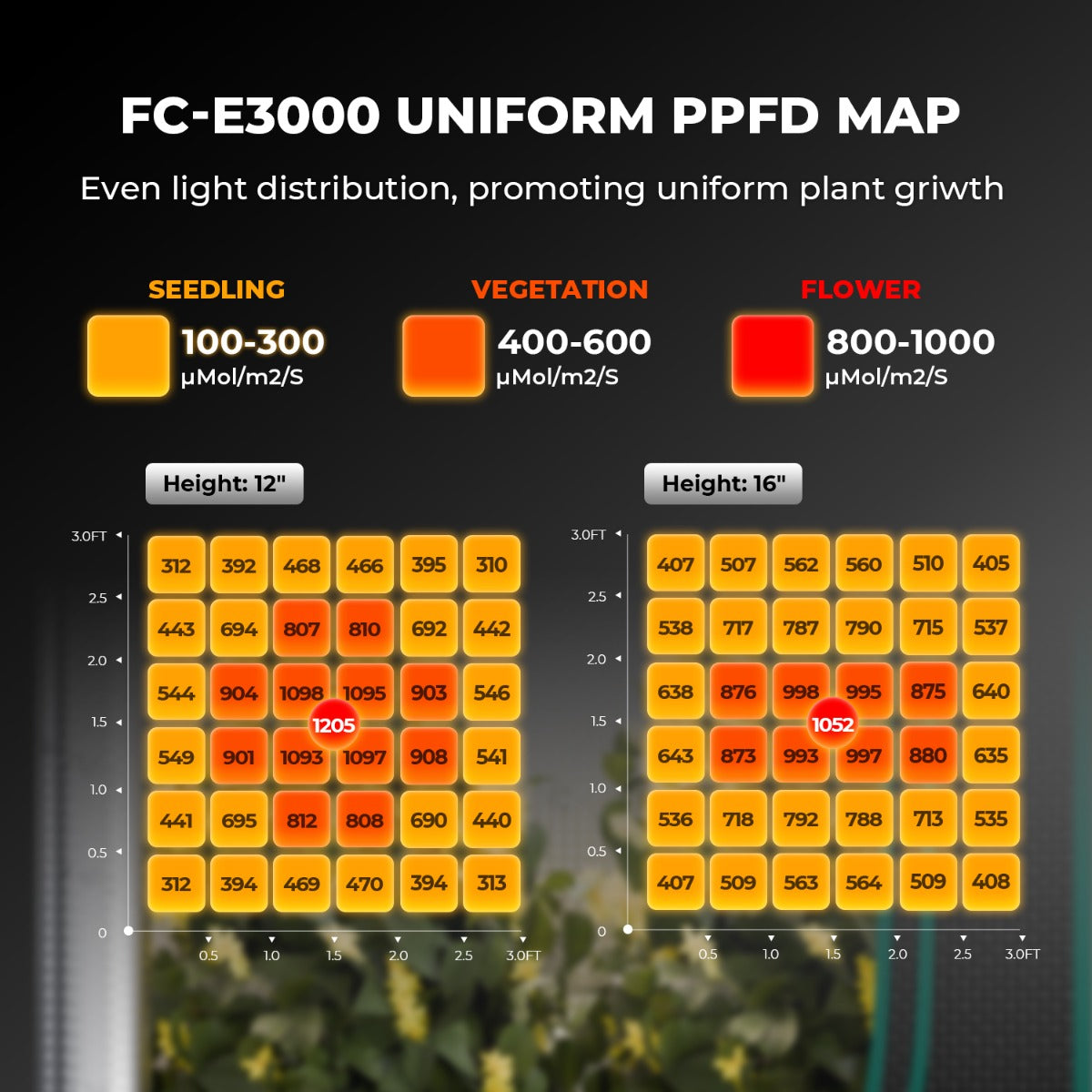 Mars Hydro FC-E3000 300W Bridgelux LED Grow Light - Midwest Grow LLC