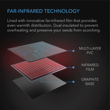 AC Infinity SUNCORE A5, Seedling Heat Mat, IP-67 Waterproof, 20" x 20.75" - Midwest Grow LLC