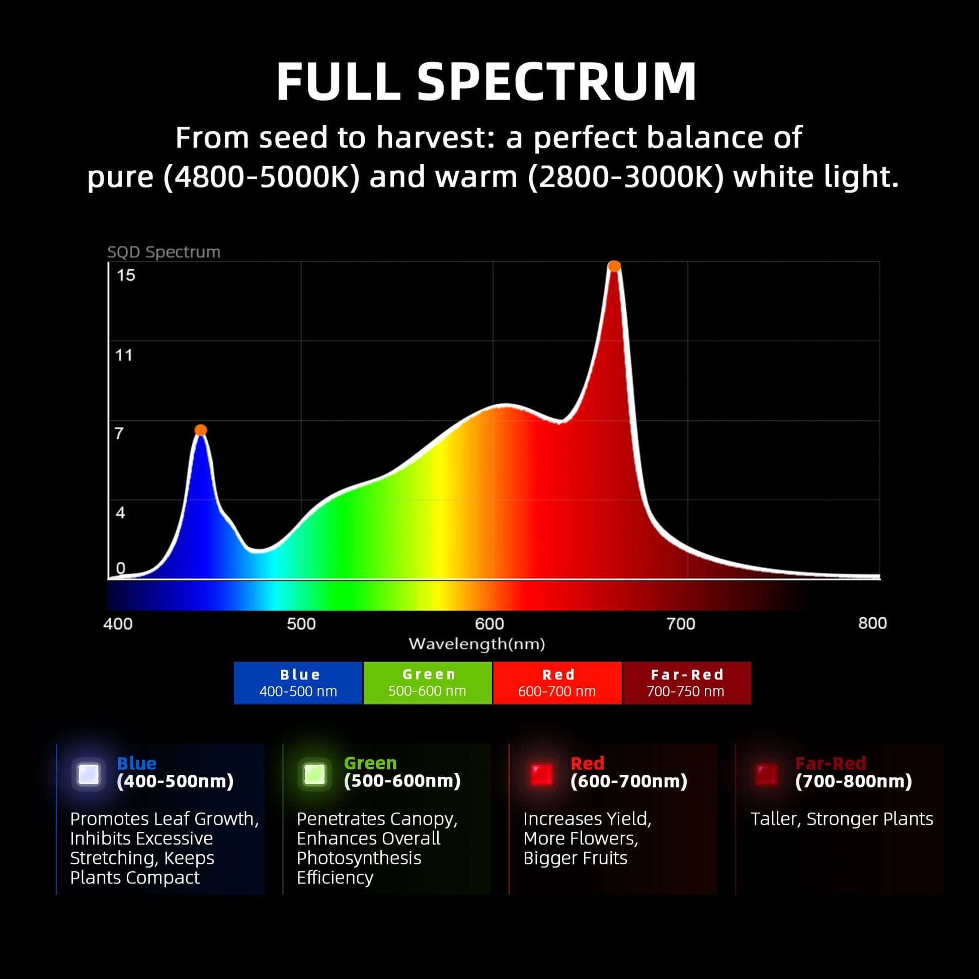 Spider Farmer G5000 x 2 LED Grow Lights + 4' x 8' Grow Tent + 6" Inline Fan Combo with Temperature and Humidity Controller + 6" Clip Fan - Midwest Grow LLC