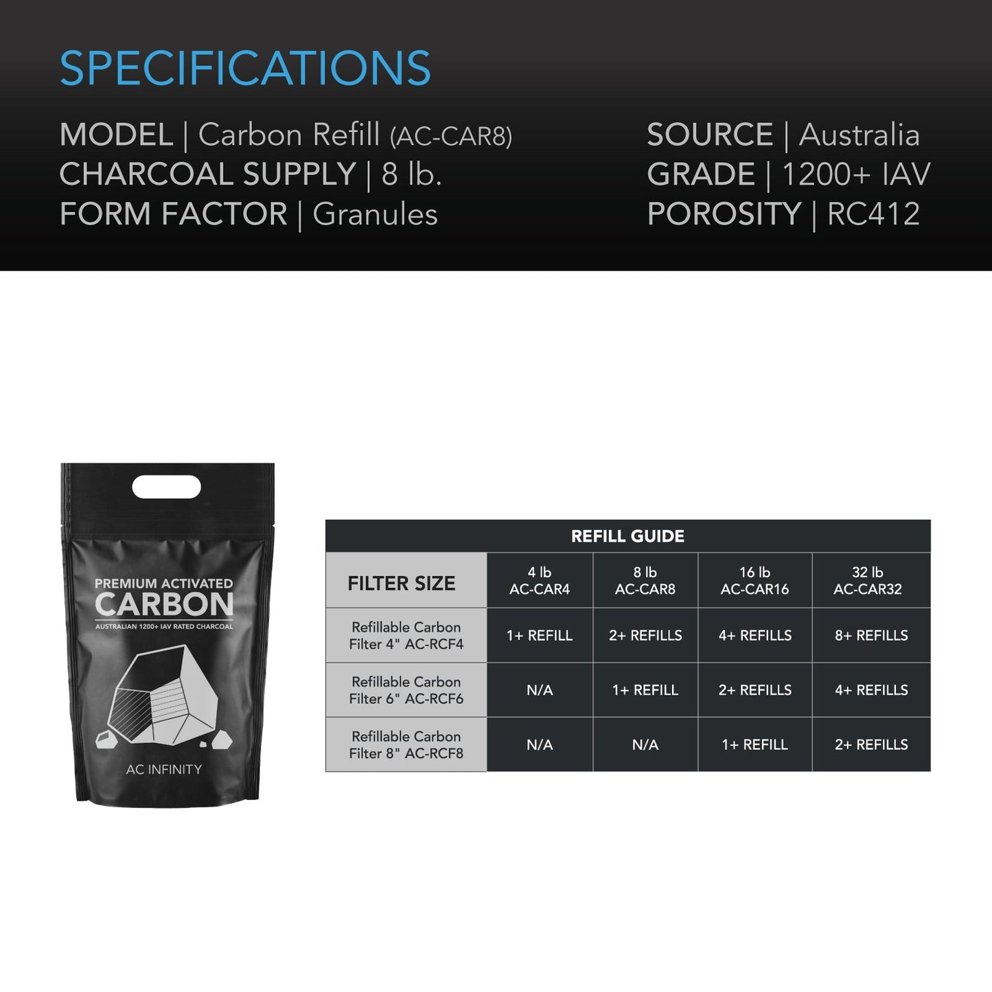 AC Infinity Activated Carbon Refill, 1200+ IAV Australian Charcoal, 8 lb. - Midwest Grow LLC