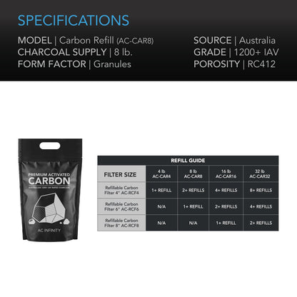 AC Infinity Activated Carbon Refill, 1200+ IAV Australian Charcoal, 8 lb. - Midwest Grow LLC