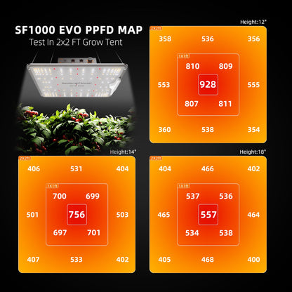 Spider Farmer SF1000 LED Grow Light + 2' x 2' Grow Tent + Inline Fan Combo with Temperature and Humidity Controller - Midwest Grow LLC
