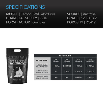 AC Infinity Activated Carbon Refill, 1200+ IAV Australian Charcoal, 32 lb. - Midwest Grow LLC