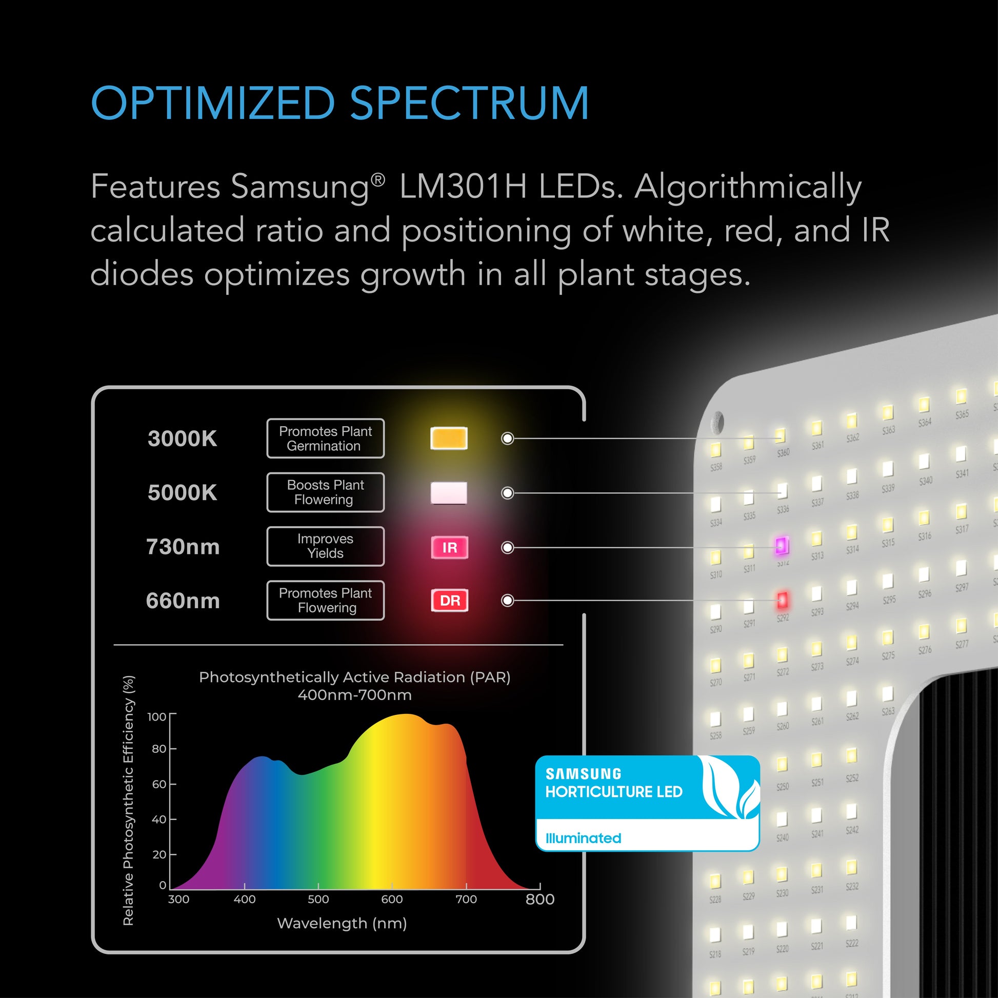 AC Infinity IONGRID T24, Full Spectrum LED Grow Light 260W, Samsung LM301H, 2x4 Ft. Coverage - Midwest Grow LLC