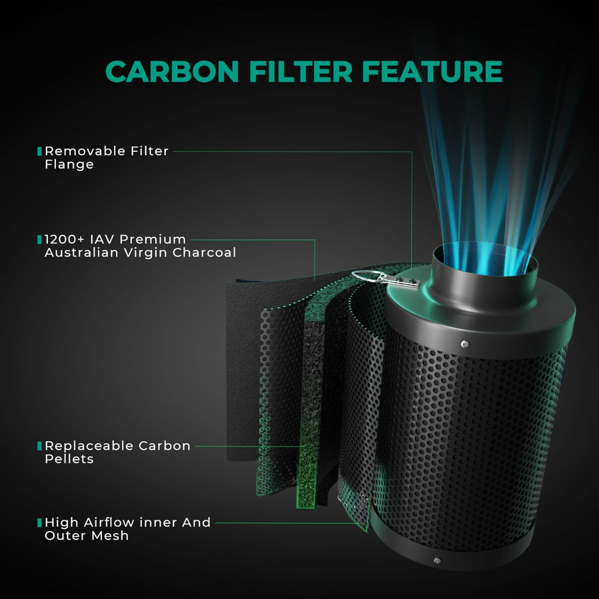 Mars Hydro 6" Inline Air Carbon Filter - Midwest Grow LLC