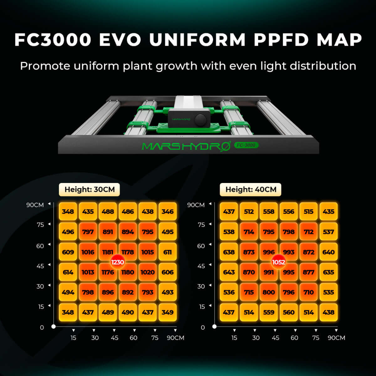Mars Hydro FC 3000-EVO LED Grow Light + 3' x 3' Grow Tent + iFresh Inline Fan Combo with Temperature and Humidity Controller - Midwest Grow LLC