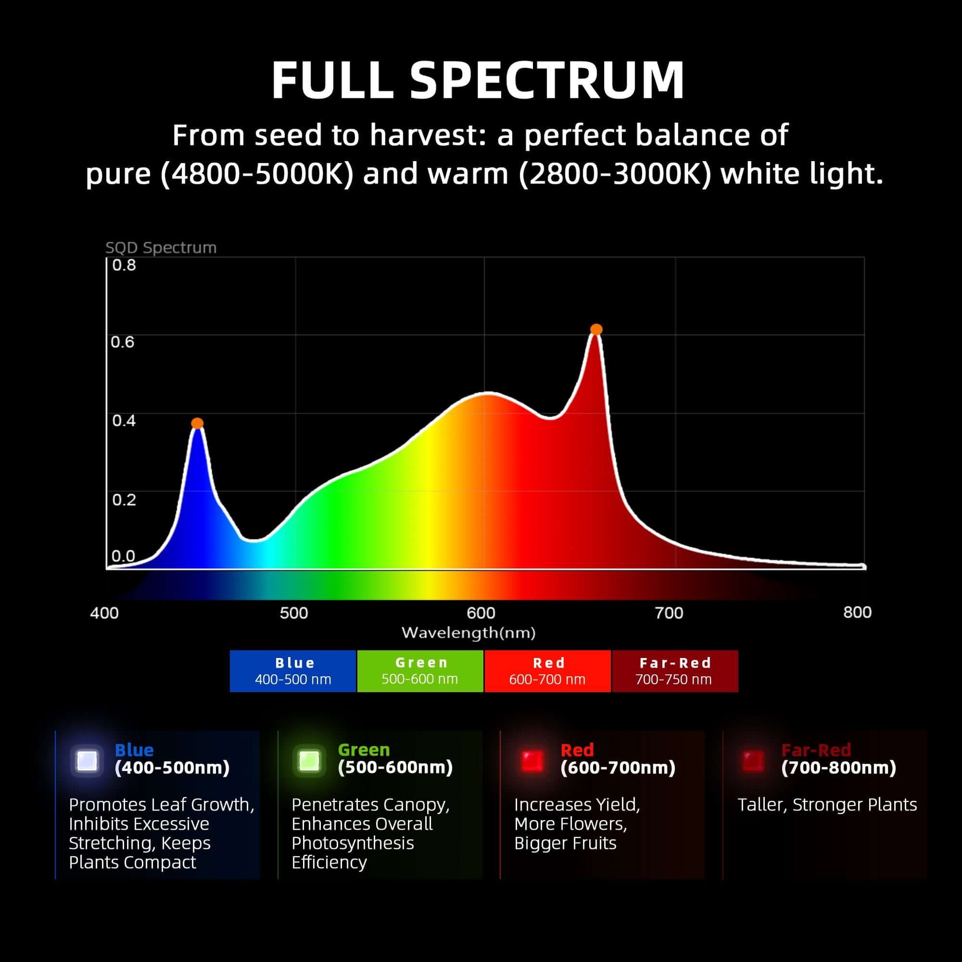 Spider Farmer G3000 LED Grow Light + 3' x 3' Grow Tent + 4" Inline Fan Combo with Temperature and Humidity Controller + 6" Clip Fan - Midwest Grow LLC