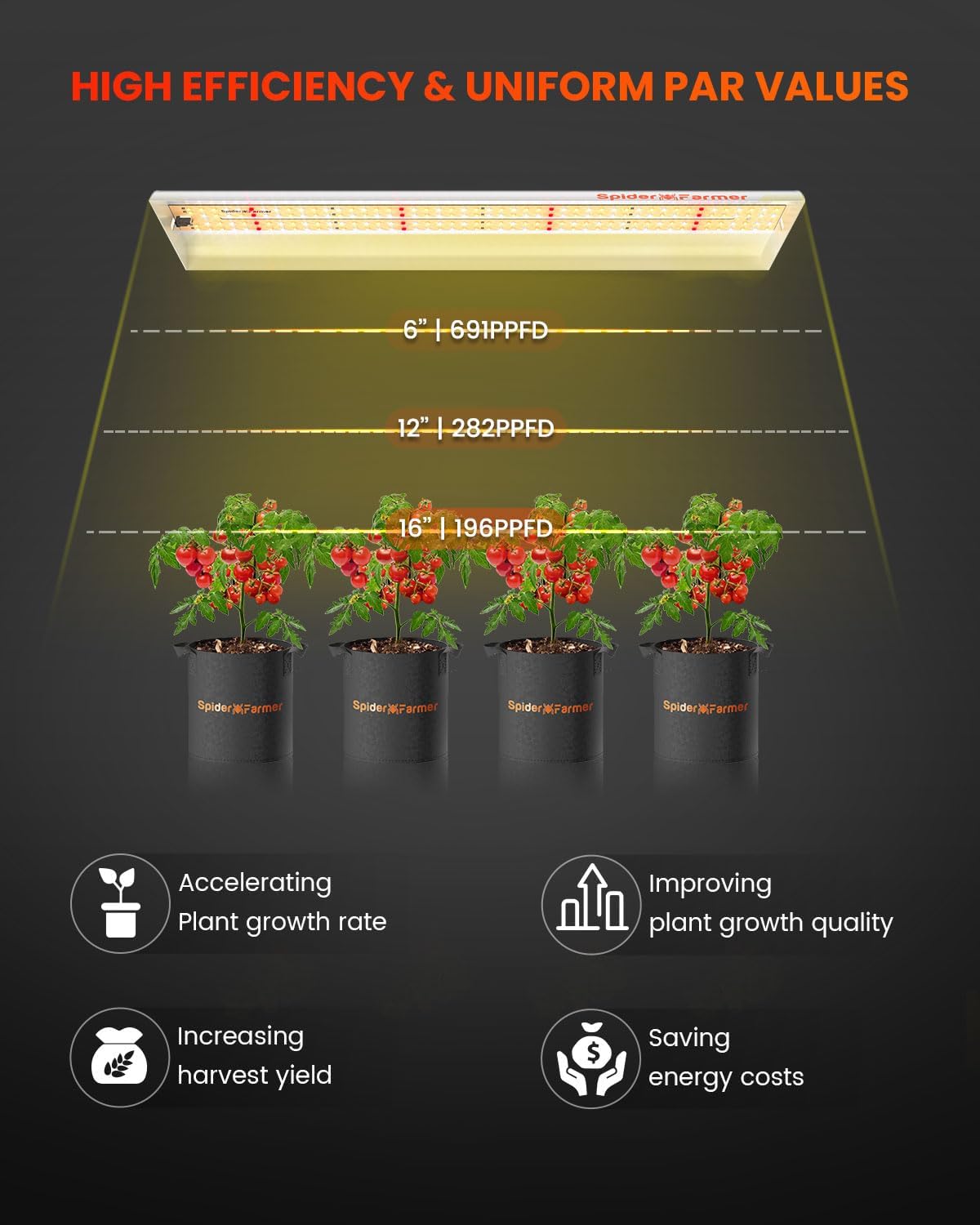 Spider Farmer SF300 33W LED Veg Grow Light - Midwest Grow LLC