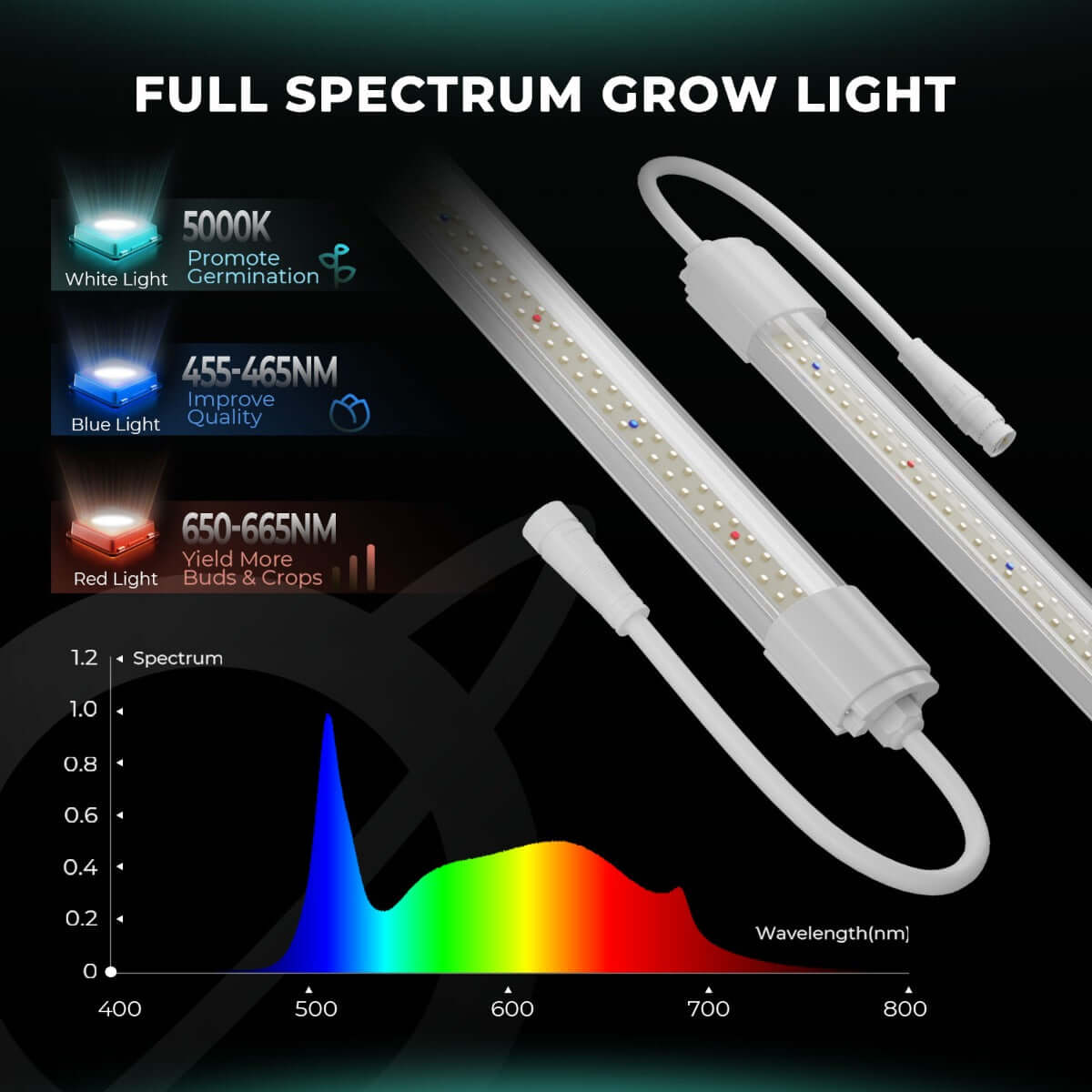 Mars Hydro VG40 40W Seedling Red LED Grow Light - Midwest Grow LLC