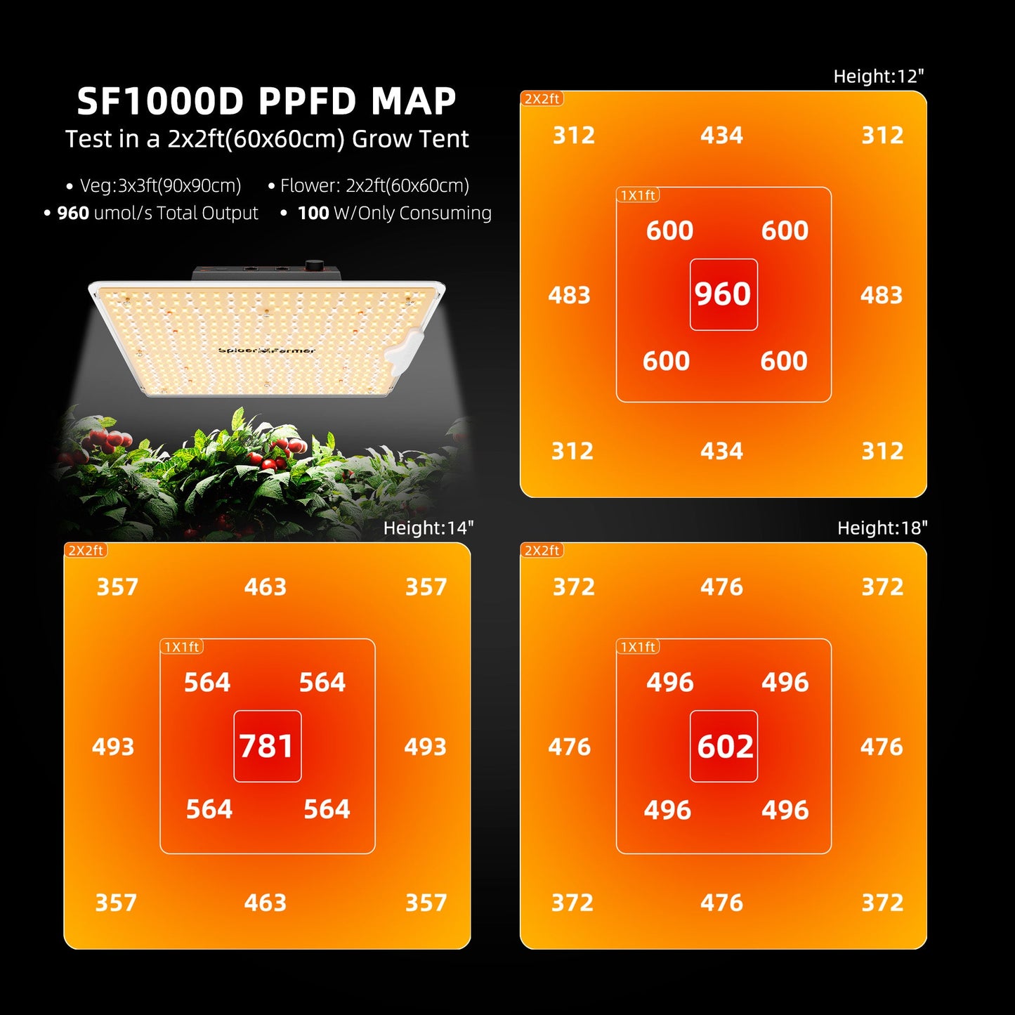 Spider Farmer SF1000D LED Grow Light + 2' x 2' Grow Tent + Inline Fan Combo with Speed Controller - Midwest Grow LLC