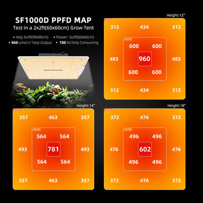 Spider Farmer SF1000D LED Grow Light + 2' x 2' Grow Tent + Inline Fan Combo with Speed Controller - Midwest Grow LLC
