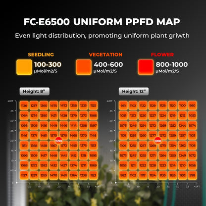 Mars Hydro FC-E6500 730W Bridgelux Commercial LED Grow Light - Midwest Grow LLC