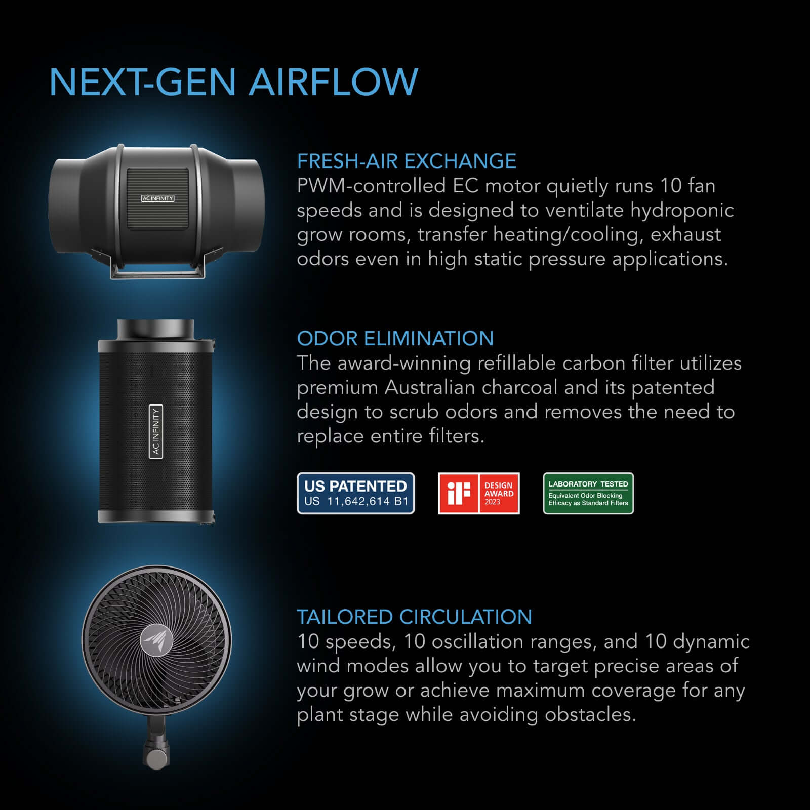 AC Infinity Cultivator Kit, Complete 2-Plant Grow Tent System with Dynamic Learning AI Control and Athena® Blended Starter Kit. WiFi-Integrated Ventilation, Circulation, Full-Spectrum EVO Lights and Refillable Filter - Midwest Grow LLC