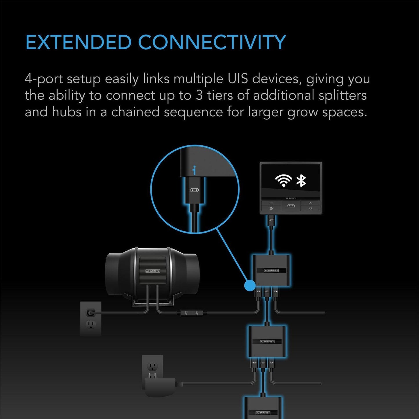 AC Infinity UIS Splitter Hub 4-Port, Adapter Dongle for Shared Programming - Midwest Grow LLC