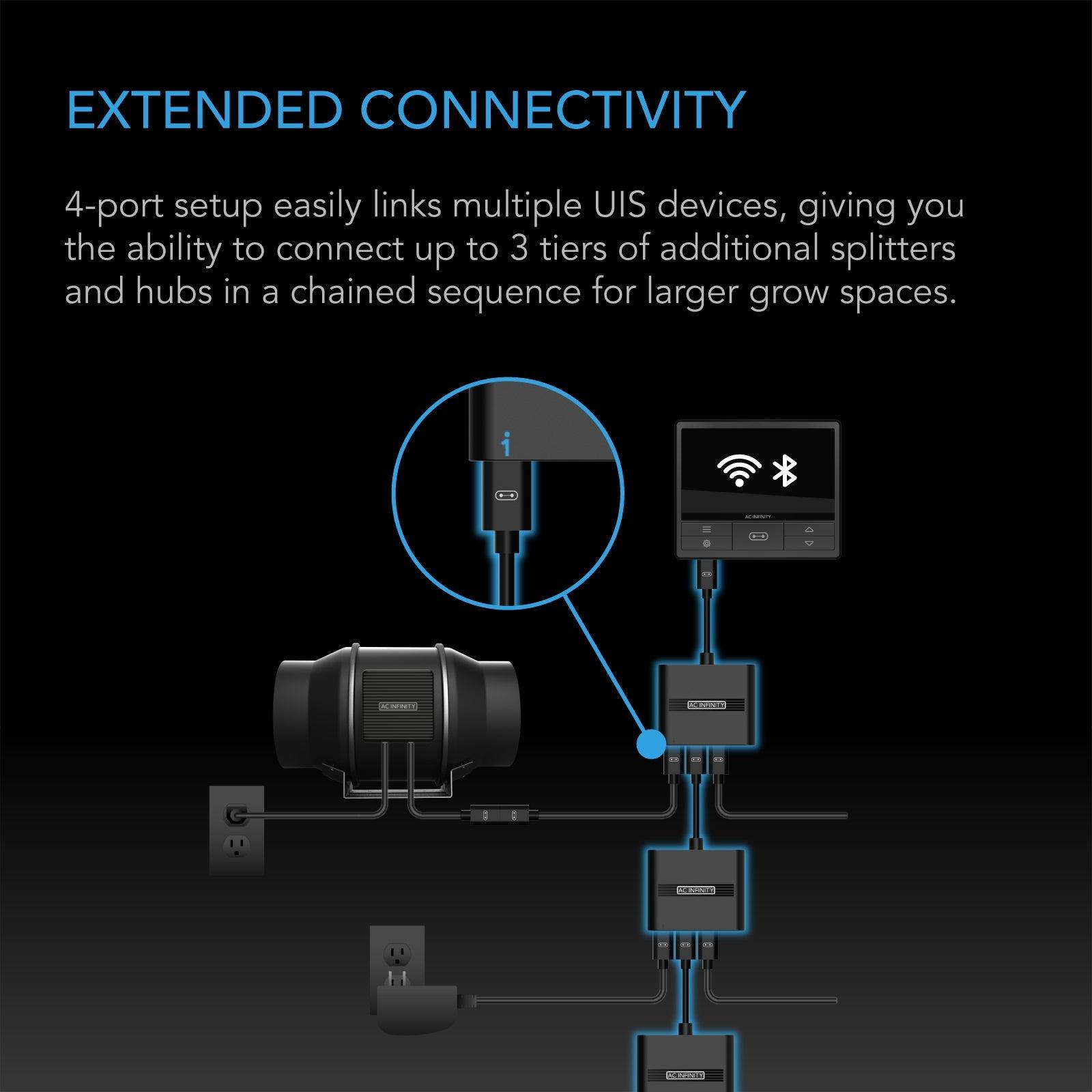 AC Infinity UIS Splitter Hub 4-Port, Adapter Dongle for Shared Programming - Midwest Grow LLC