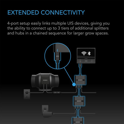 AC Infinity UIS Splitter Hub 4-Port, Adapter Dongle for Shared Programming - Midwest Grow LLC