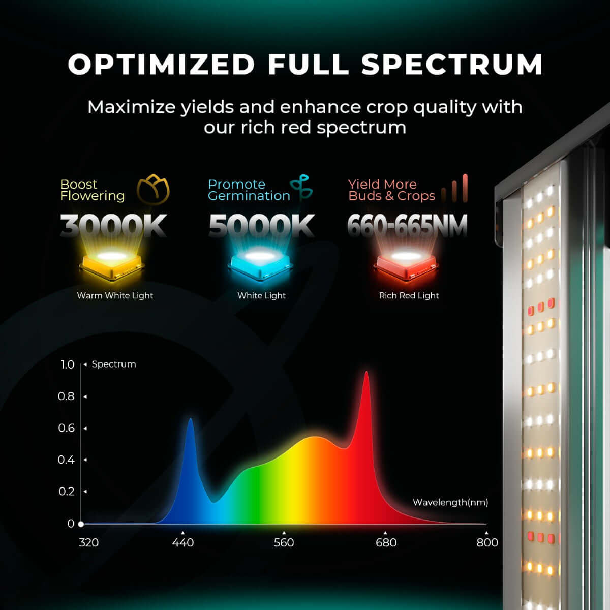 Mars Hydro FC1200W-EVO 1200W Smart Grow System Samsung LM301H LED Grow Light - Midwest Grow LLC