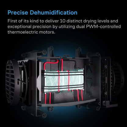 AC Infinity HYDRONE 3, Plant Dehumidifier with VPD Humidity Controls, 10-Level Precision Environmental Stabilizer, High-Precision PWM Motor, Intake Fan Mode, Dual Duct, up to 2x2 Grow Tents - Midwest Grow LLC