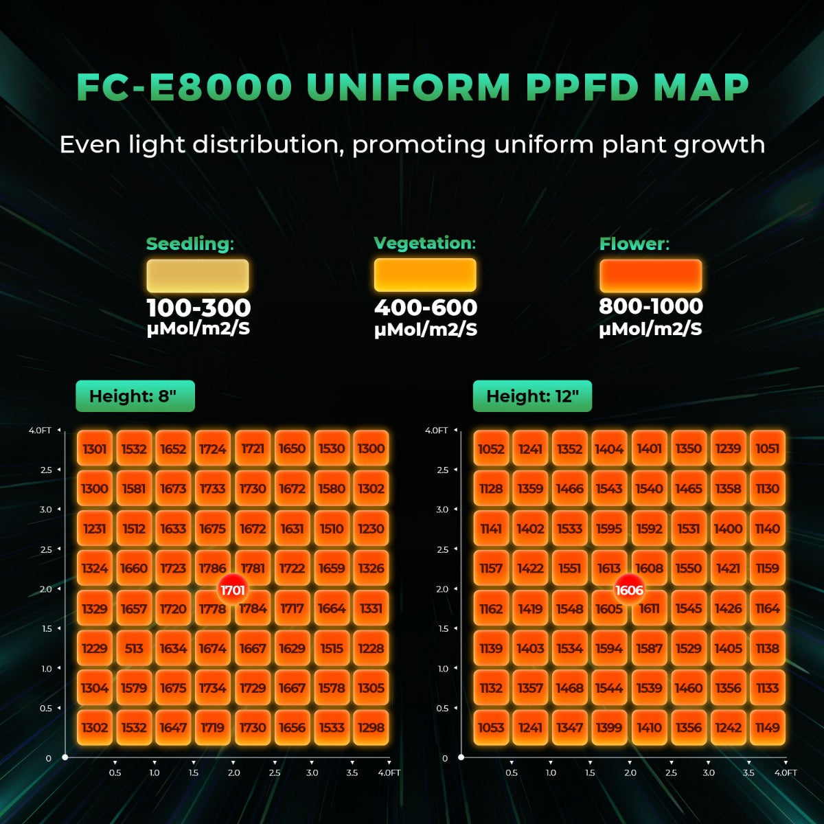 Mars Hydro FC-E8000 800W Bridgelux CO2 LED Grow Light - Midwest Grow LLC