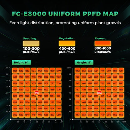 Mars Hydro FC-E8000 800W Bridgelux CO2 LED Grow Light - Midwest Grow LLC