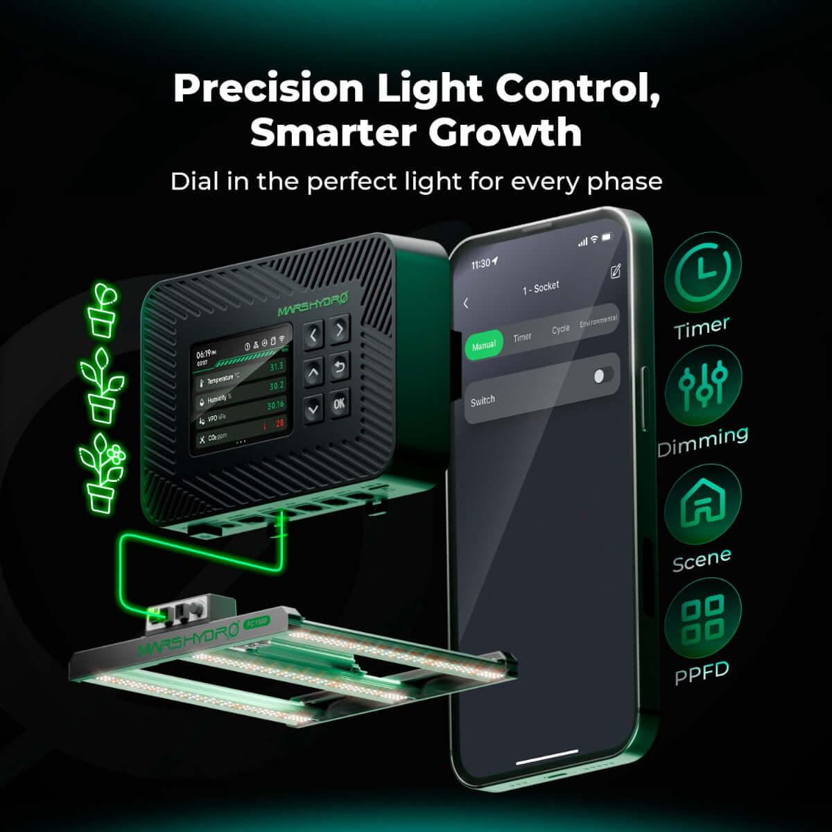 Mars Hydro Controller 43 Smart Environmental Control System - Midwest Grow LLC