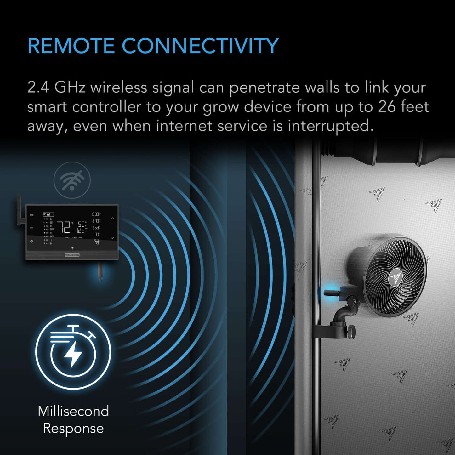 AC Infinity UIS 1-to-1 Transmitter & Receiver, Wirelessly Connects UIS Devices and Controllers, 2-Pack - Midwest Grow LLC