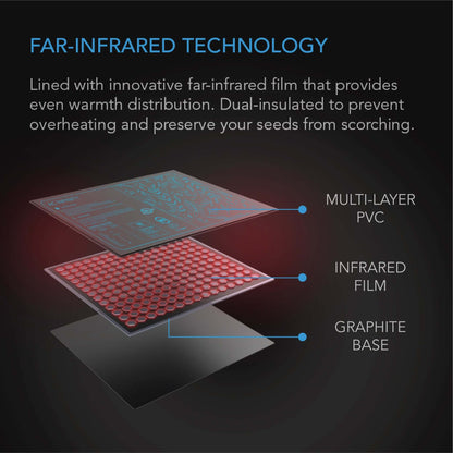 AC Infinity SUNCORE H3, Seedling Heat Mat with Heat Controller, IP-67 Waterproof, 10" x 20.75" - Midwest Grow LLC
