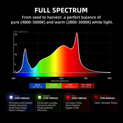Spider Farmer G8600 LED Grow Light + 5' x 5' Grow Tent + 6" Inline Fan Combo with Temperature and Humidity Controller + 6" Clip Fan - Midwest Grow LLC