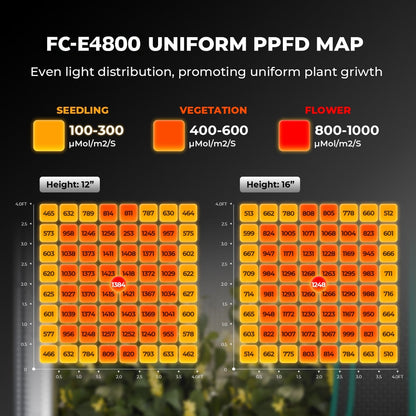 Mars Hydro FC-E4800 480W Bridgelux LED Grow Light - Midwest Grow LLC