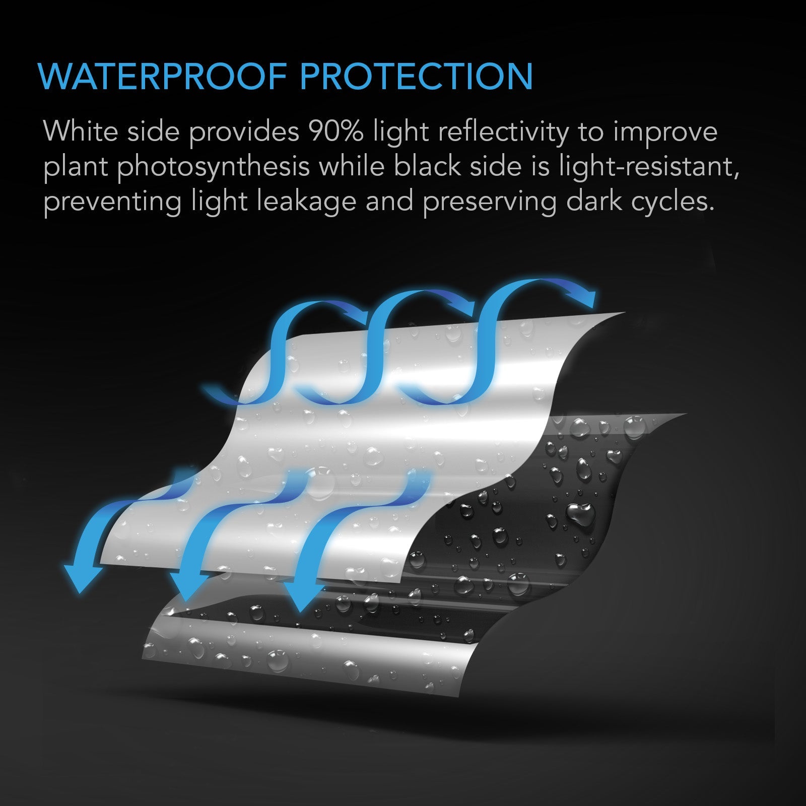 AC Infinity Black and White Panda Film, Waterproof Reflective Sheet, 10 x 50 ft. - Midwest Grow LLC