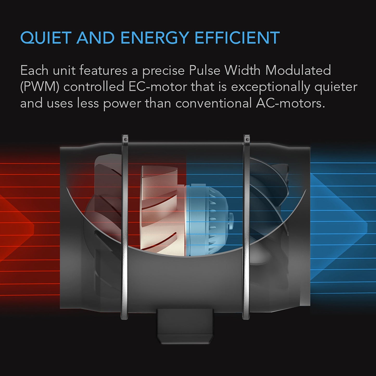 AC Infinity CLOUDWAY S12, Whole House EC Fan, 1600 CFM, Energy Efficient with Wireless Controller - Midwest Grow LLC