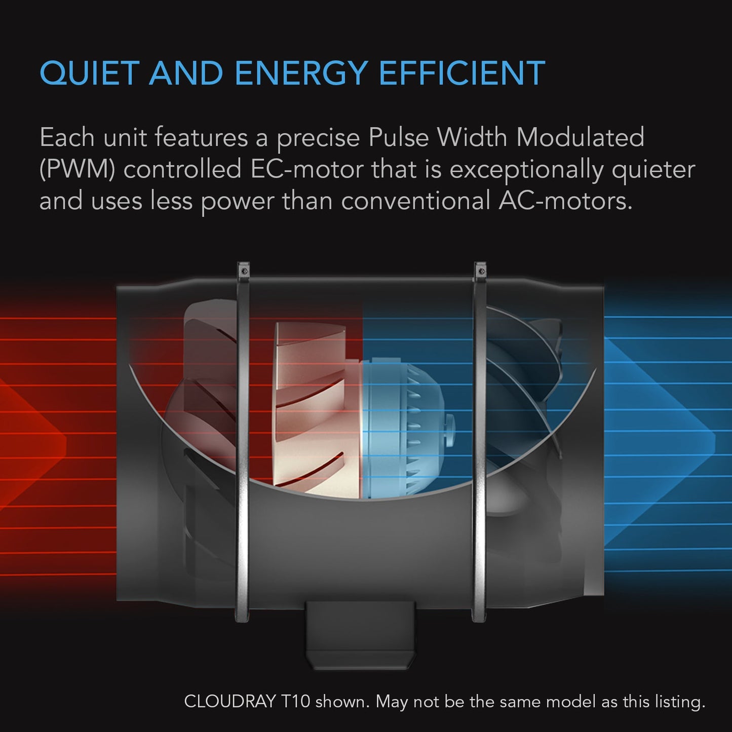AC Infinity CLOUDWAY T12, Whole House EC Fan, 1600 CFM, Energy Efficient with Temperature Humidity Controller - Midwest Grow LLC