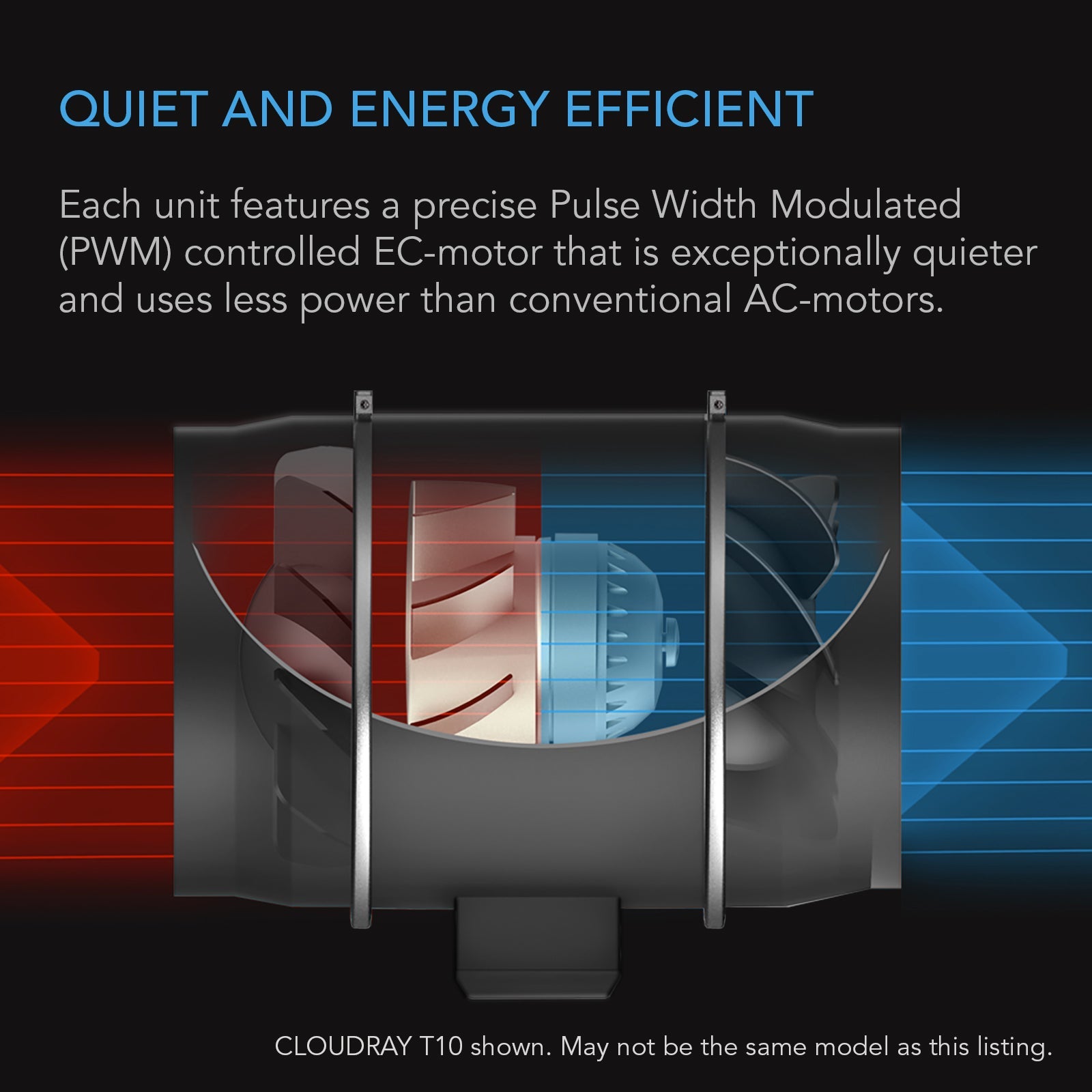 AC Infinity CLOUDWAY T12, Whole House EC Fan, 1600 CFM, Energy Efficient with Temperature Humidity Controller - Midwest Grow LLC