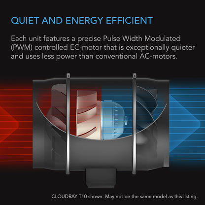 AC Infinity CLOUDWAY T12, Whole House EC Fan, 1600 CFM, Energy Efficient with Temperature Humidity Controller - Midwest Grow LLC