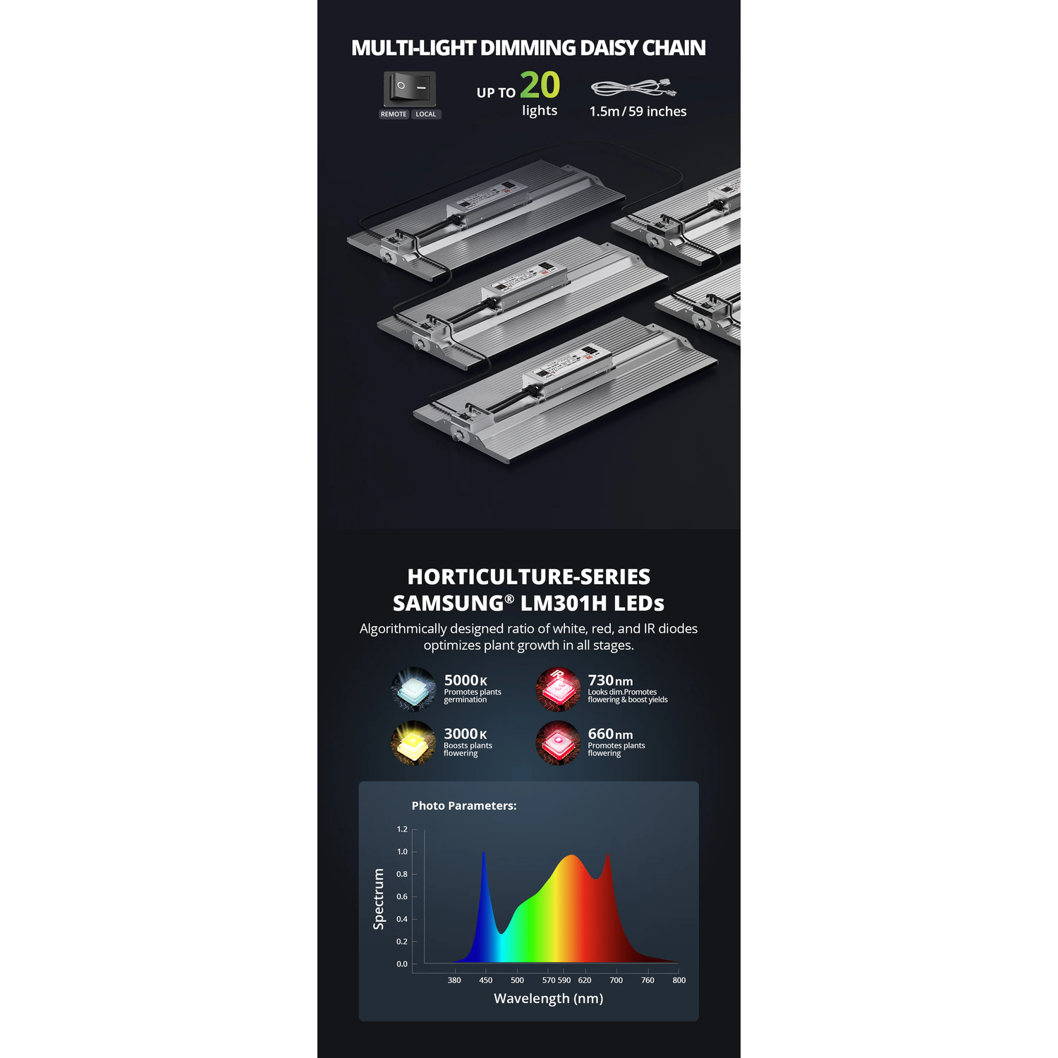ViparSpectra XS2000 240W Infrared Full Spectrum LED Grow Light - Midwest Grow LLC