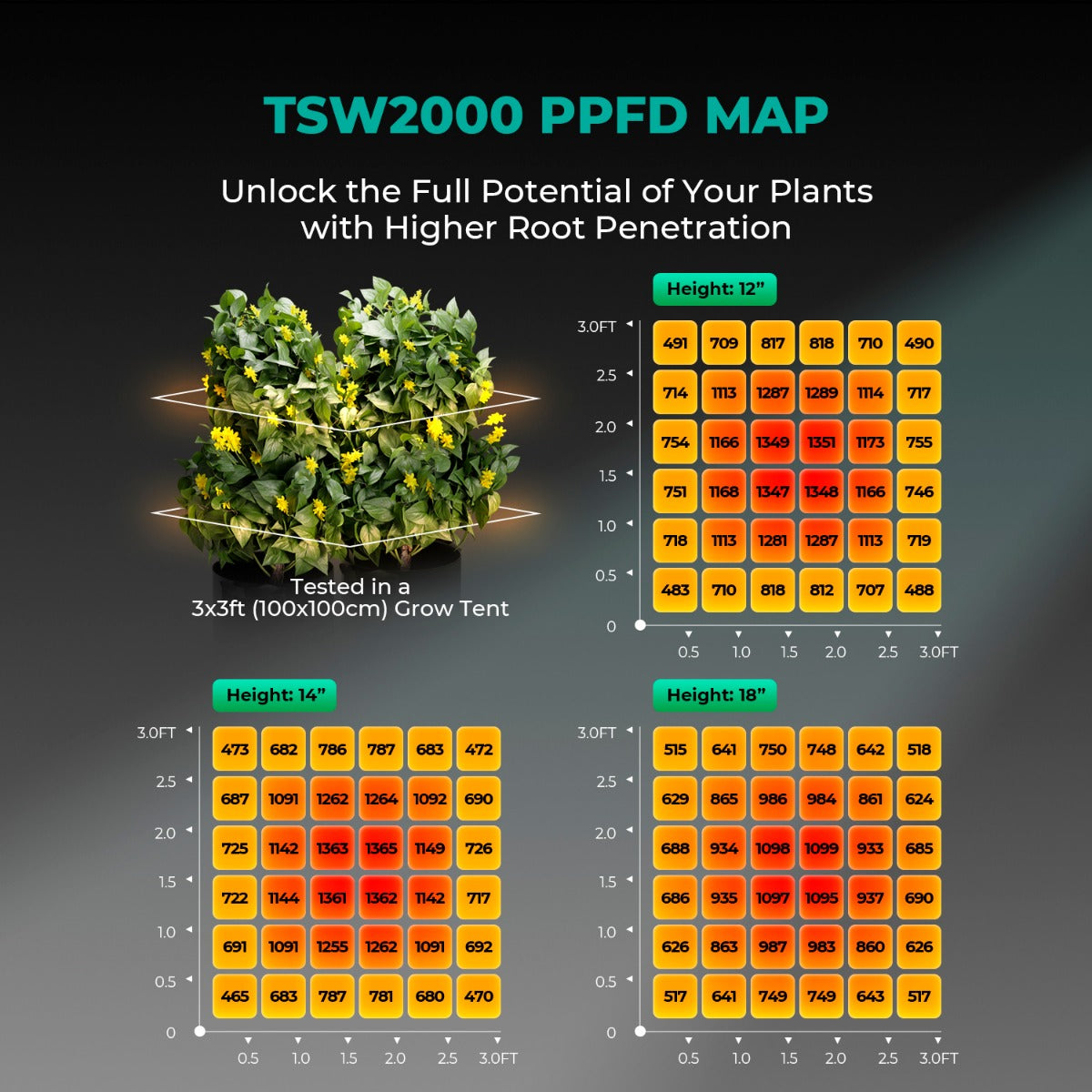 Mars Hydro TSW 2000 300W Dimmable Full Spectrum LED Grow Light - Midwest Grow LLC
