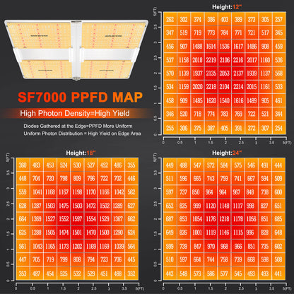 Spider Farmer SF7000 650W Dimmable Full Spectrum LED Grow Light - Midwest Grow LLC