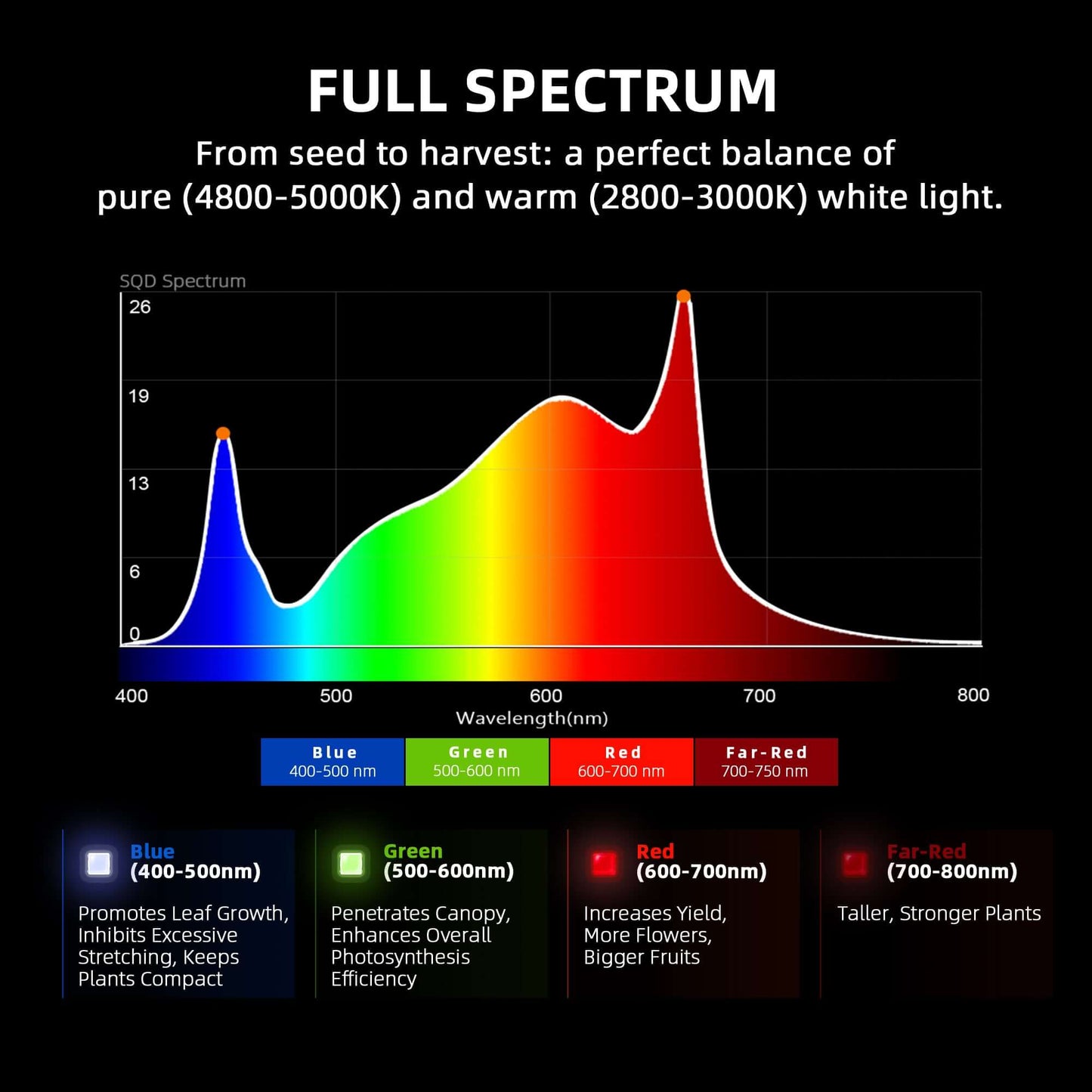 Spider Farmer G1000W LED Grow Light + 5' x 5' Grow Tent + 6" Inline Fan Combo with Temperature and Humidity Controller + 6" Clip Fan - Midwest Grow LLC
