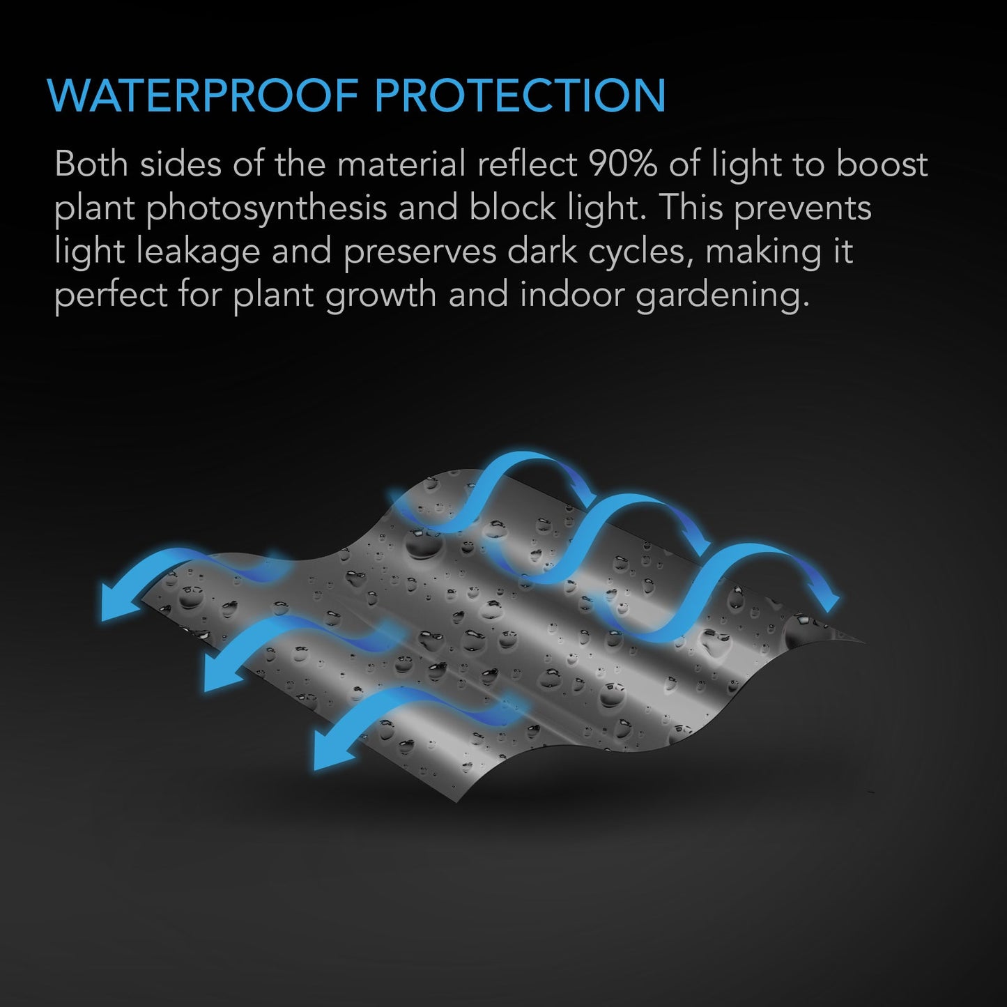 AC Infinity Mylar Film Roll, PET Reflective Foil Sheet, 4 x 50 ft. - Midwest Grow LLC