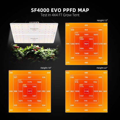 Spider Farmer SF4000 LED Grow Light + 4' x 4' Grow Tent + Inline Fan Combo with Speed Controller - Midwest Grow LLC