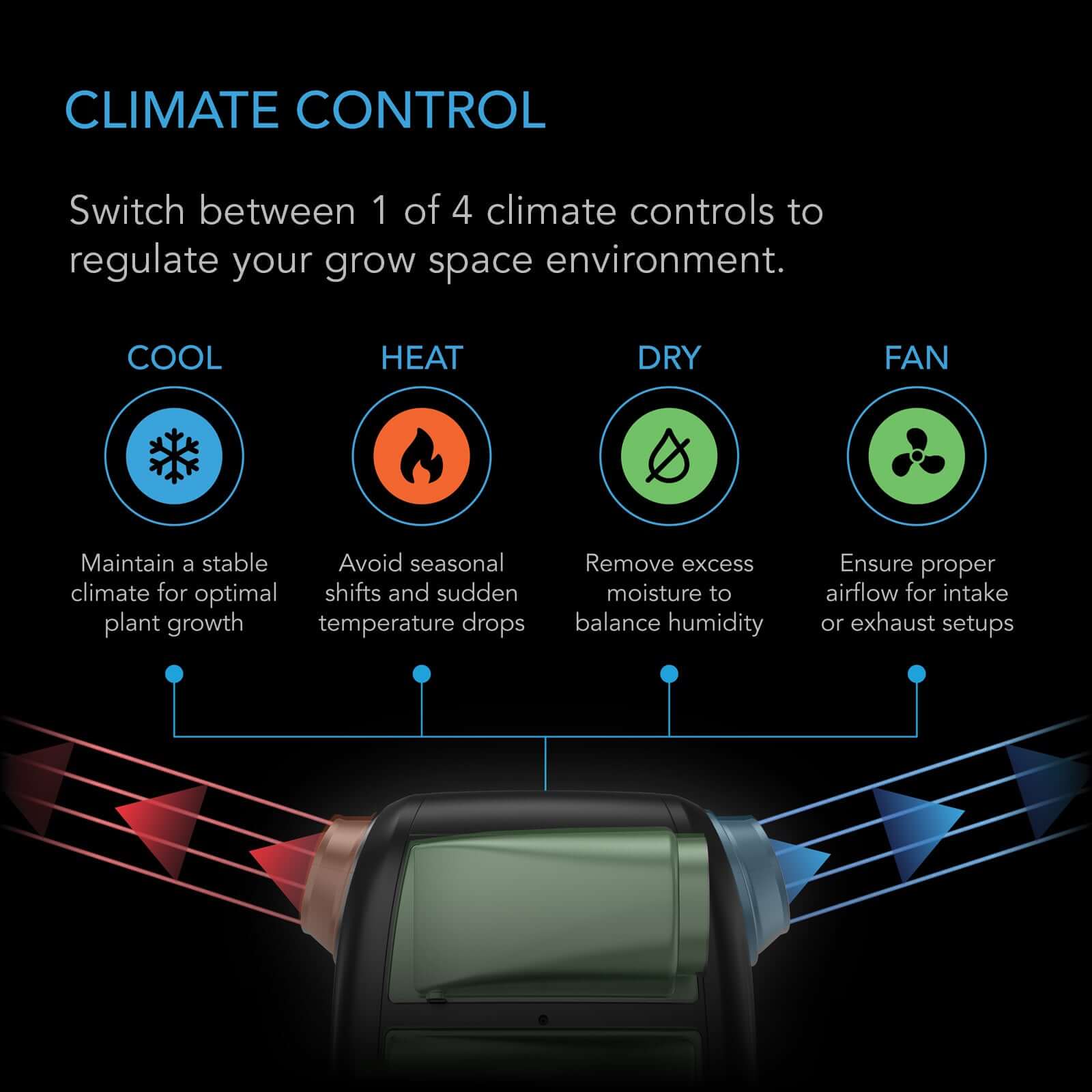 AC Infinity TERRAFORM 7, Multi-Functional Air Conditioner, with Heater, Dehumidifier, and Circulator, VPD Controller, 4-Way Ducting for Grow Tents, 8000 BTU - Midwest Grow LLC